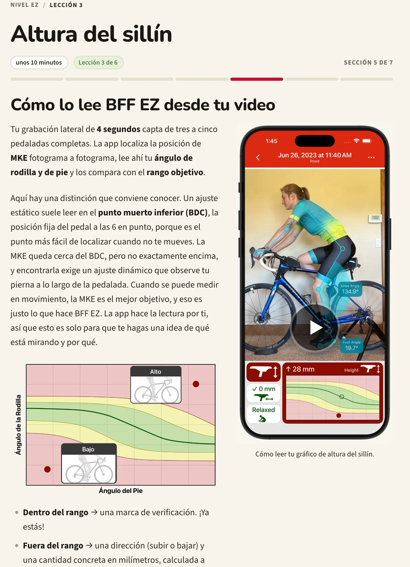 La lección de altura del sillín en la Academia BFF: texto explicativo junto a un teléfono donde la app lee una altura de sillín, con un gráfico del ángulo de la rodilla debajo