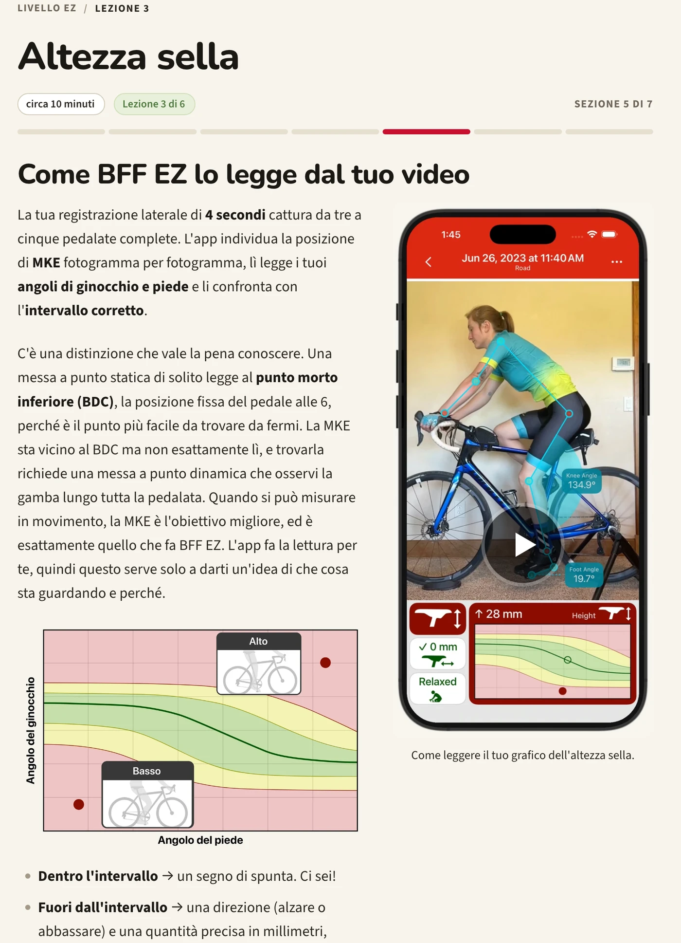 La lezione sull'altezza sella nell'Accademia BFF: testo esplicativo accanto a un telefono su cui l'app legge un'altezza sella, con sotto un grafico dell'angolo del ginocchio