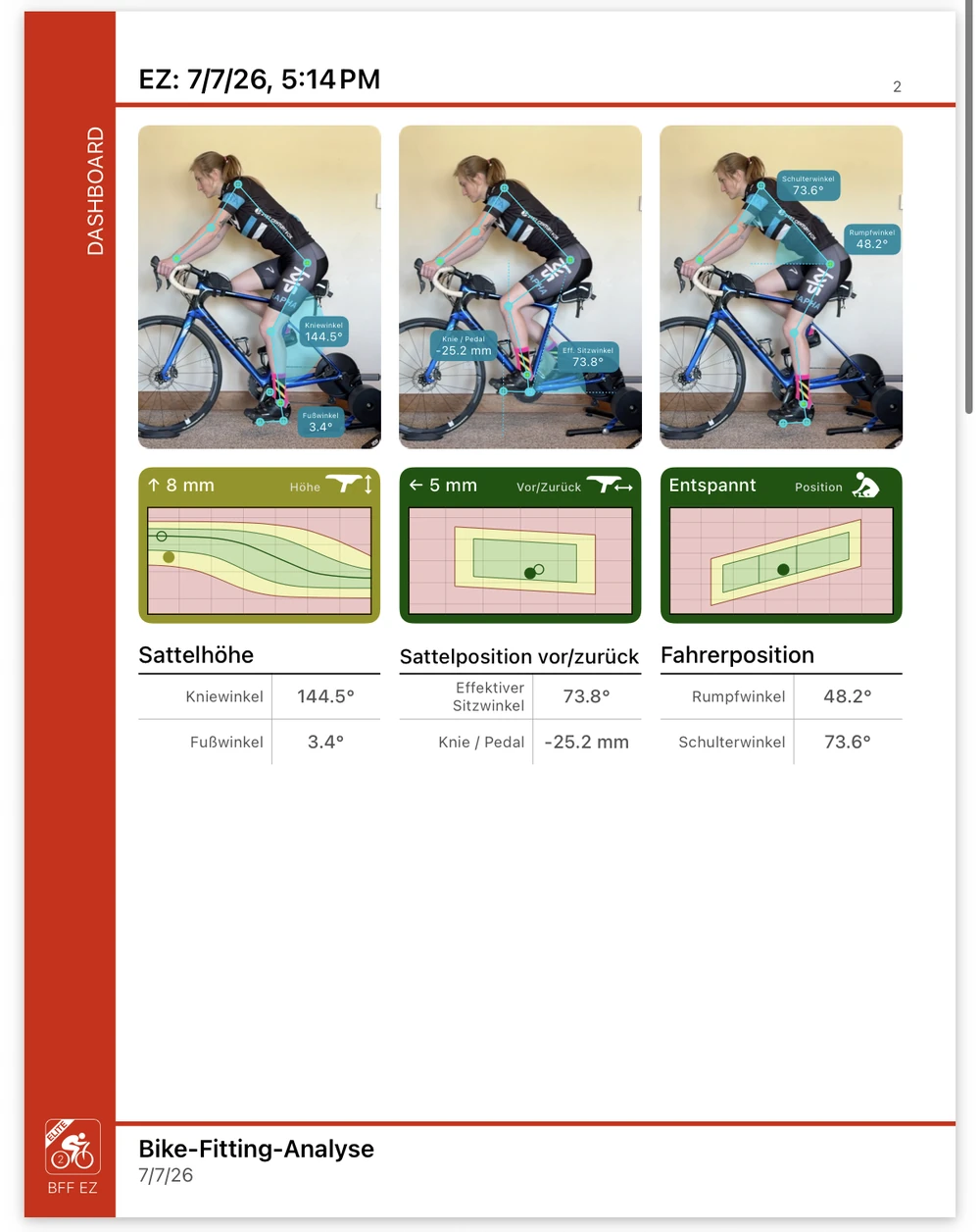Ein Zusammenfassungsbericht von Bike Fast Fit EZ auf einem Smartphone, die Dashboard-Seite zeigt drei getrackte Frames neben den Ergebnissen für Sattelhöhe, Position vor/zurück und Haltung