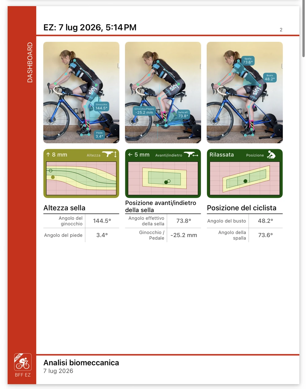 Un rapporto di riepilogo di Bike Fast Fit EZ aperto su un telefono, la pagina dashboard mostra tre fotogrammi tracciati accanto ai risultati di altezza sella, posizione avanti/indietro e postura