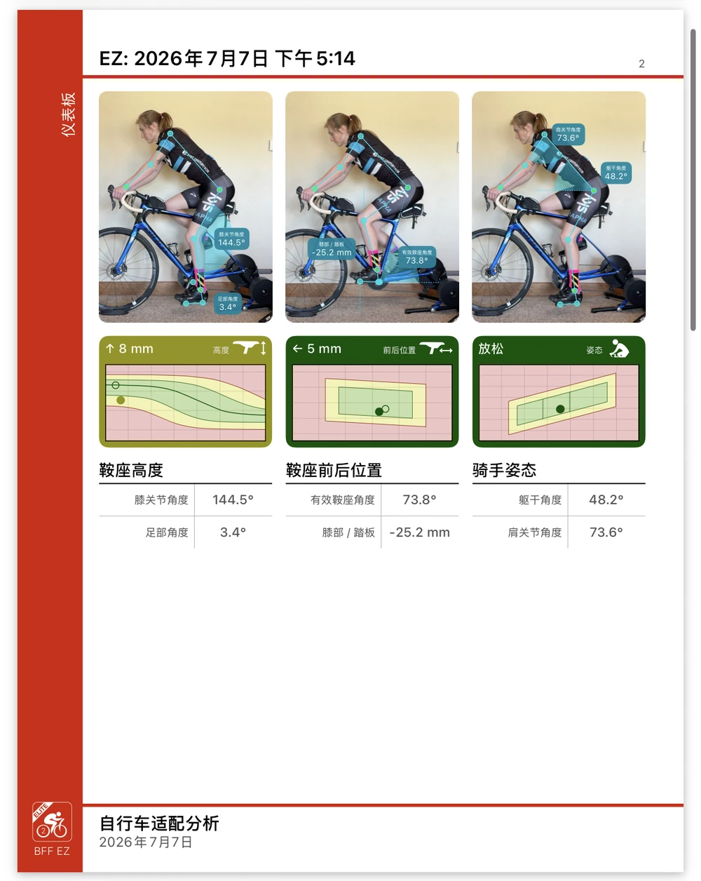 手机上打开的 Bike Fast Fit EZ 摘要报告，仪表板页面显示三个被跟踪的画面，旁边是鞍座高度、前后位置和姿势的结果